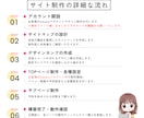 Square予約サイト制作します サロン・教室向けのSquareサイト作ります！ イメージ5