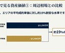 不動産特化！成約率UP「ロジカル営業資料」作ります マーケターが作る〜専門用語OK!!現場で使える資料を即納〜 イメージ9