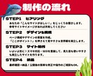 ヒアリングを重視して丁寧にホームページを制作します ただ作るだけじゃない、想いを形に。 イメージ3