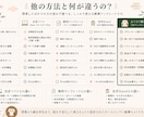 開業1年目向け単式簿記帳簿セットを提供します 税理士なしでも続けやすい単式簿記テンプレート イメージ5