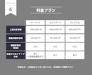 TikTok広告運用します デザインから運用までマルっと請け負います イメージ5