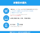 Xの海外フォロワーを拡散で250人以上増やします X｜Twitter｜フォロワー｜海外｜拡散｜宣伝｜保証有 イメージ2