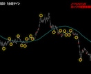 超裏技ロジックの天底FXサインツールを提供します 1分足×1日20回超サイン！RSI×複数の特殊ロジック搭載！ イメージ7