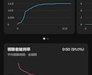 配信の熱量と見どころ満載のショート編集をやります テンポと『間』で魅せる！視聴者の感情を揺さぶるショート編集 イメージ2