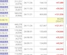 2025年の利益は700万円。株式投資相談乗ります 株式投資で利益を出すためのアドバイスが欲しい方へ イメージ9