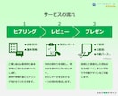 建築士とICの夫婦が住宅セカンドオピニオン承ります 注文住宅の間取りと外観デザインの添削・採点・改善・新規提案 イメージ5