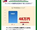 Instagram投稿代行(ストーリ仕立て)します Instagramの集客力を低く評価していませんか？ イメージ4