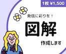 あなたの発信に彩りを！図解作ります ブログやSNSを今よりちょっと華やかにしてみませんか？ イメージ1