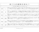 あなたの未来を開く四柱推命鑑定書を作成します あなたの仕事や人間関係の改善のヒントをお届けします！ イメージ7