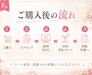 30日でKindle著者デビューを支援します 【あなたの経験や物語を、1冊の本に】 イメージ8