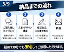 クリックされるサムネをYouTuberが作ります サムネに入れる言葉もお任せOK！クリックされる1枚を作ります イメージ5