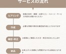 あなただけのLINEスタンプ作成します 思い出の写真やイラストをスタンプに。一つ一つ丁寧に作ります。 イメージ2