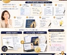 あなたの価値を“ブランド設計図”として可視化します 未来から始めるブランディング｜想いと価値を“伝わる形”へ イメージ3