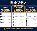 ECサイトの価格リサーチを自動化します 手作業のリサーチ作業をゼロに！毎日の価格調査を自動化します イメージ3