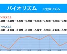 本質・バイオリズムを鑑定します 強みを生かし運気を味方につけて波乗りましょう イメージ1
