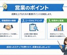 AIでわかりやすいパワポ資料を作成しお試し可ます 「短時間で分かりやすい資料を納品！まずはお試し5枚からOK」 イメージ1
