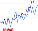 被リンク対策！高権威ドメイン100本を手動構築ます 実績豊富なSEOエンジニアが、高品質な被リンクを手動で設置 イメージ1