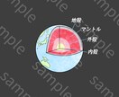 惑星のイラスト多数を販売しています 太陽系惑星シリーズ/ダウンロードするだけ☆ イメージ9