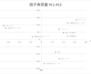 利用者アンケート結果の分析を代行します 利用者の声を、よりよい図書館づくりへ イメージ4