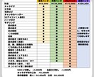 めちゃかわ超企業級Vtuberモデルを制作します 修正無制限！ぷるぷるおめめ、髪胸の多段揺れ標準搭載の豪華仕様 イメージ3