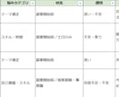 完全丸投げ！面倒な市場リサーチを迅速に代行します コンテンツ作成に必要不可欠な悩み調査。最短24時間以内に提供 イメージ3