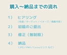 女性向けのやさしいSNS広告・バナー制作します 初めての方も安心の、ふんわり優しいバナー イメージ2