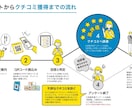 アンケートからのクチコミ増でMEO対策ができます サクラを使わずに、クチコミの件数を増やしませんか？ イメージ1