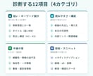認定SEOコンサルがブログ記事を健康診断します 検索で見つかる記事へ。記事1本を12項目で診断します イメージ2