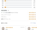 カフェ開業相談、優しく丁寧に貴方のために教えます トップクラスの相談実績！期限は3日、どんな事でもお答えします イメージ2