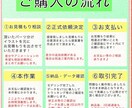 格安でLive2Dモデリング制作します 実績は自分自身、セルフでモデリングをしたVtuber！ イメージ2
