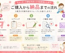 2歳児の月間指導計画を作成します 保育士目線で月案の文案作成を丁寧にお手伝い イメージ2