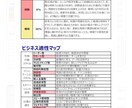 あなたの才能を個別鑑定します 統計学×AIであなたの強みを可視化する イメージ5