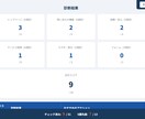 BtoBサイトの改善点を優先順位つき診断します URL送るだけ。31項目チェック+改善優先順位をレポート納品 イメージ3