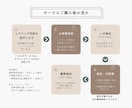 失敗したくないあなたへ｜ＬＤＫの家具を選定します キャリア20年の経験で”素敵な空間”に整えます！ イメージ3