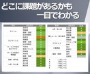 ココナラコンサル✨あなたのココナラ出品を診断します あなたのジャンルに特化！上位サービスとの違いを３つ特定！ イメージ3