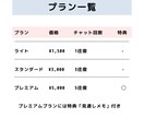 受講生が絶えない学習塾の塾長が相談にのります 偏差値30▶︎早大政経の塾長がどんな悩みにも対応！ イメージ5