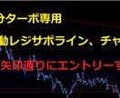 専業トレーダーのバイナリーサインツールを販売します 毎日写真更新中☆初心者でもサイン通りで簡単です('◇')ゞ イメージ1