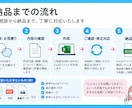 Excel作業をお手伝いします 入力・集計から管理表作成・関数設定・グラフ作成に対応します！ イメージ6