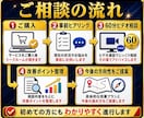 副業・ココナラ出品改善を60分でまるっと整理します ココナラ・副業相談・初心者向け出品ページ改善と導線整理・分析 イメージ6