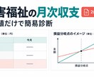 障害福祉の月次収支を簡易診断します 匿名の集計値だけで損益分岐を2日で見える化 イメージ1