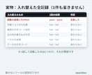 動かないツールの原因を切り分けます 最初に出たエラーで決めつけません。対比の全記録つき・総額表示 イメージ4