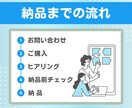 Ｘ(Twitter)グッと目を惹く図解を制作します あなたのオリジナリティUPをお手伝い！canvaデータ無料 イメージ4
