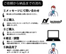 初回無料提案!無制限修正でロゴ作成しますます シンプルで愛着が湧くロゴをデザインします! イメージ2