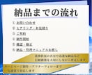事業の飛躍、成長を実現するホームページを制作します リーズナブル×高クオリティ！中小企業・個人事業主様をサポート イメージ5