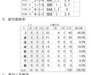 DEMEOUの数理的な勝負を紹介します データベース検索と数理読解で送る楽しいレース予想です。 イメージ2