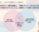 ２択の迷いを占います ＊　文章 ＋ 見てわかりやすい【鑑定図解シート】付き！　＊ イメージ2