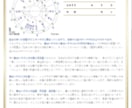 ホロスコープで人生設計図がわかる鑑定書を作成します 才能・転機・人生のテーマを星から読み解きます イメージ3