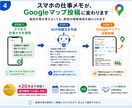 クリニック集患サイト×Gマップ自動連携を制作します 内科・歯科・皮膚科対応｜記事30本とGマップ自動投稿付き イメージ4
