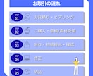 図解あり!伝わるスライド作成します 図解でわかりやすく整理し、視覚的に見やすく整理します イメージ2