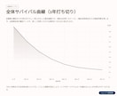 離反顧客分析を行ない、顧客の離反分析を実施します Pythonで会員ランク・年代・カテゴリ別の離反要因を可視化 イメージ2
